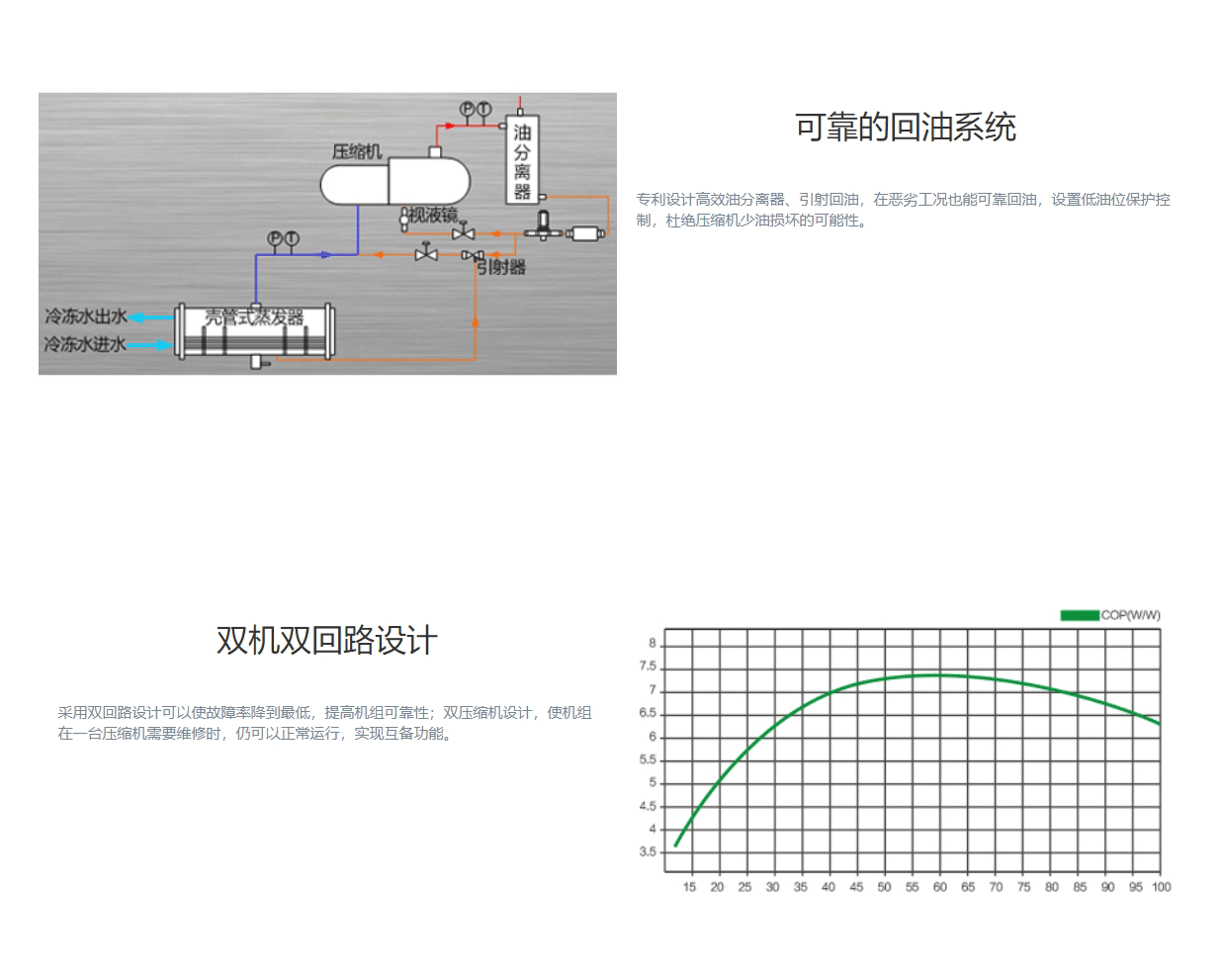 LHE系列螺桿式高效水冷冷水機(jī)組