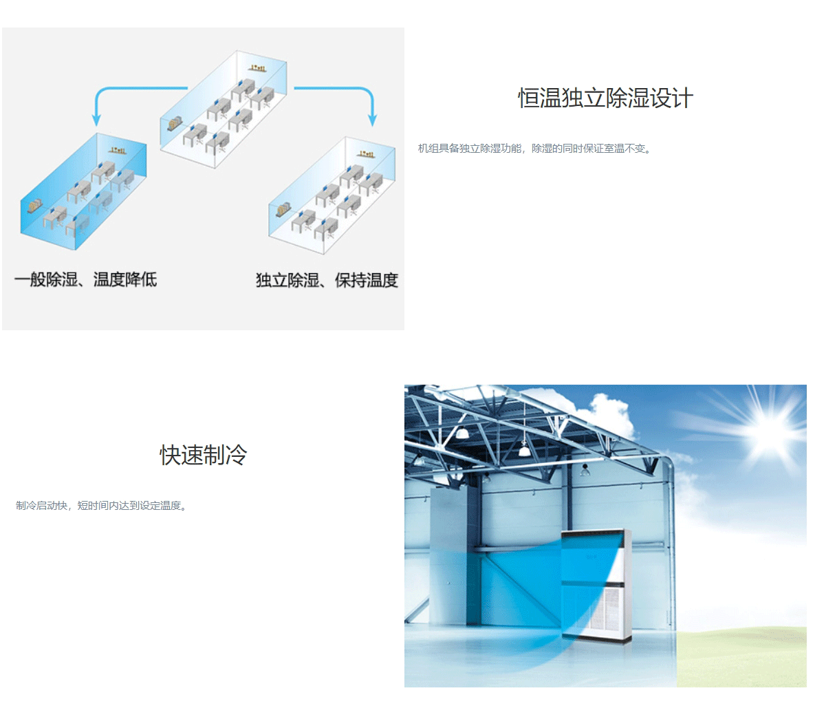 DF系列風冷單元式空調(diào)機組