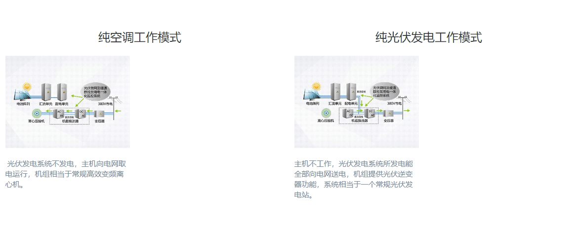 CVS系列光伏直驅變頻離心式冷水機組