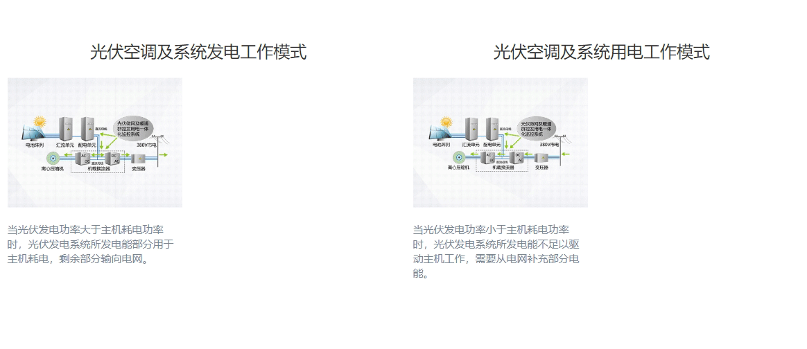 CVS系列光伏直驅變頻離心式冷水機組