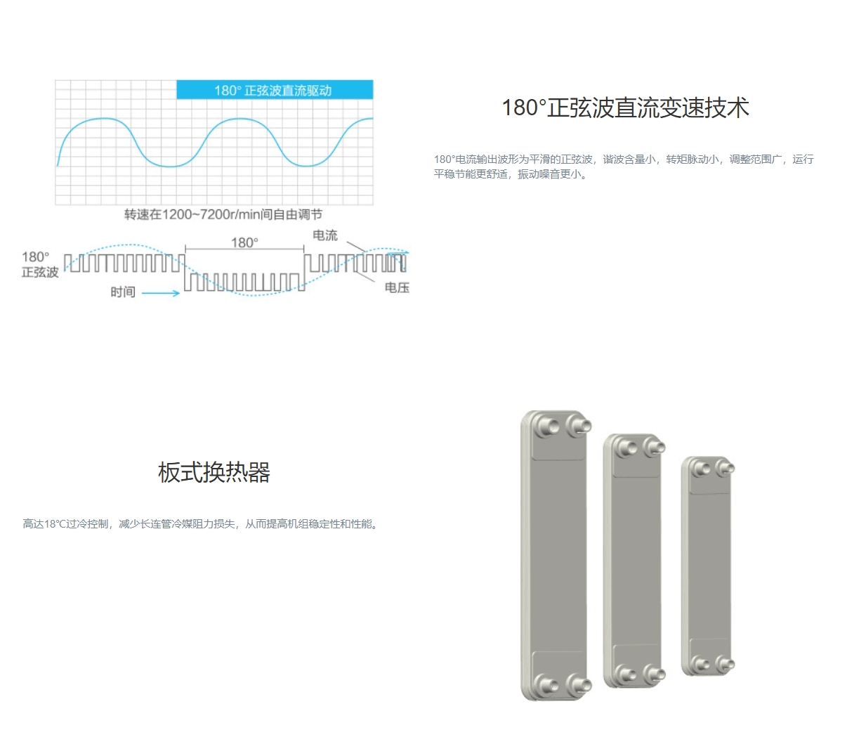 GMV ES直流變頻多聯(lián)機